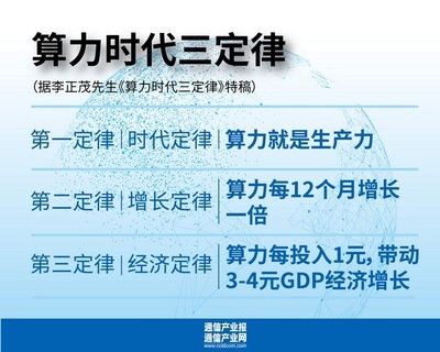 算力三定律专家谈 | 从建设新型基础设施到服务美好数智生活