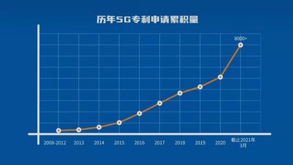 中兴通讯 基础电信业务，既有“定海神针”的稳健，亦有“翻江心气”的雄心