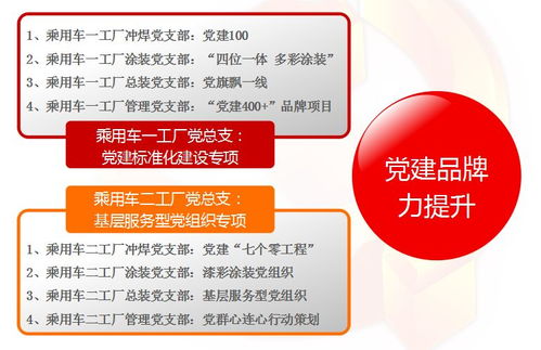 以党建品牌建设为抓手 推动乘用车制造公司基层党建提质增效