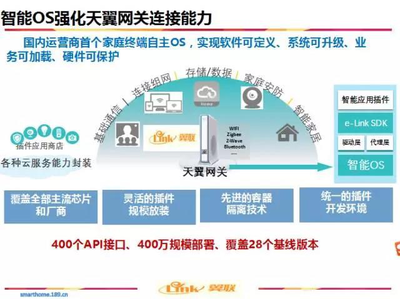打造智慧家庭连接新生态，中国电信明年推天翼网关3.0版本